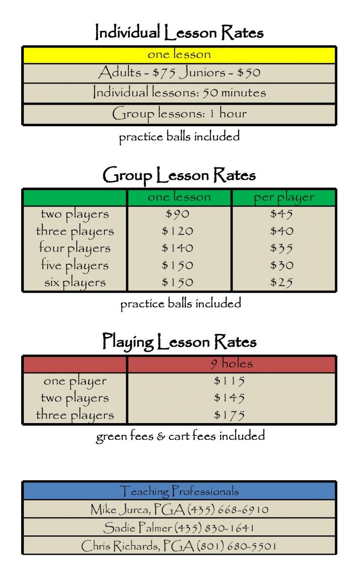 Homestead Instruction Rates (1)